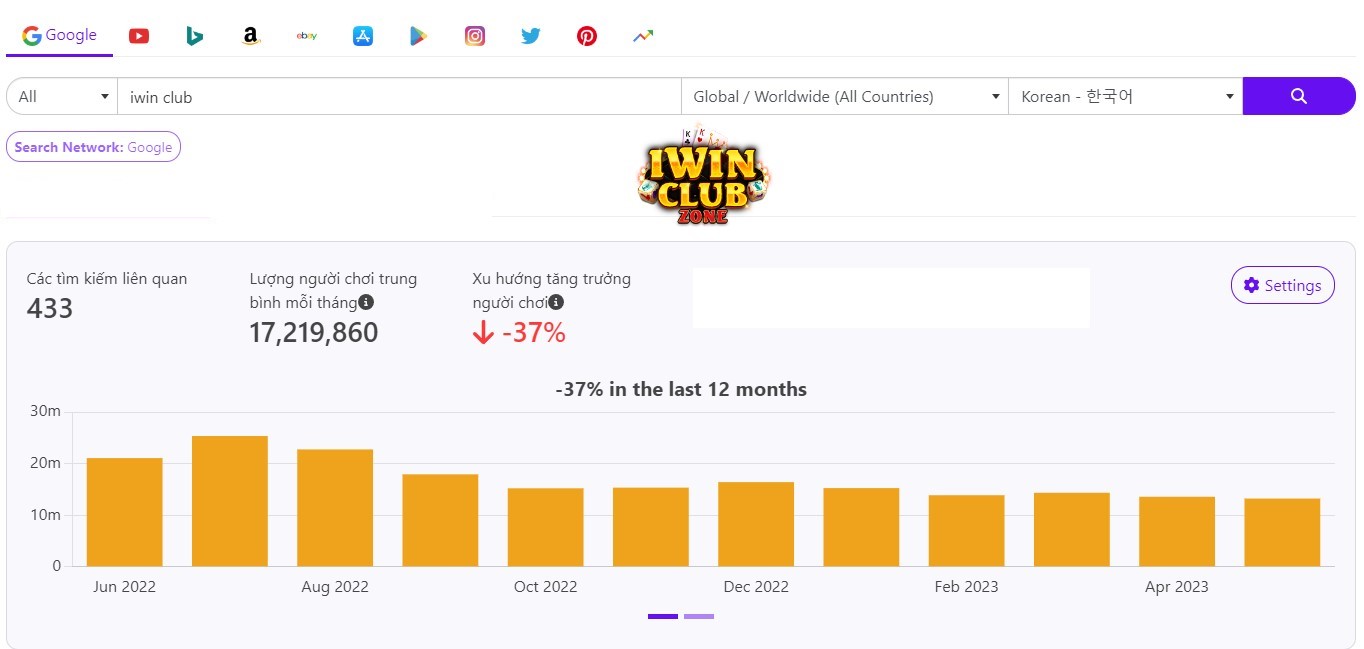 Lượng người chơi tìm kiếm và tham gia IWIN Club mỗi tháng tại Hàn Quốc