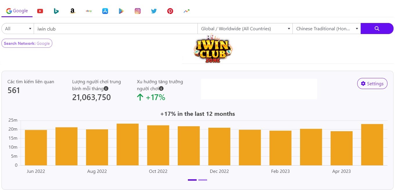 Lượng người chơi tìm kiếm và tham gia IWIN Club mỗi tháng tại Hong Kong