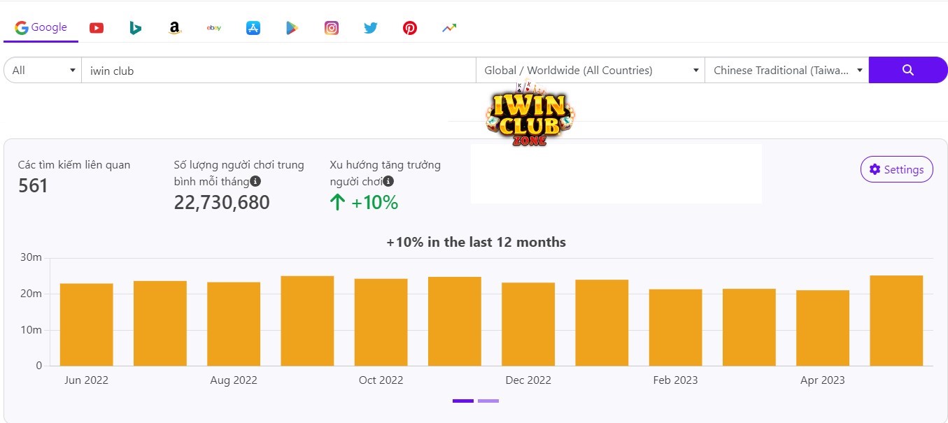 Lượng người chơi tìm kiếm và tham gia IWIN Club mỗi tháng tại Trung Quốc